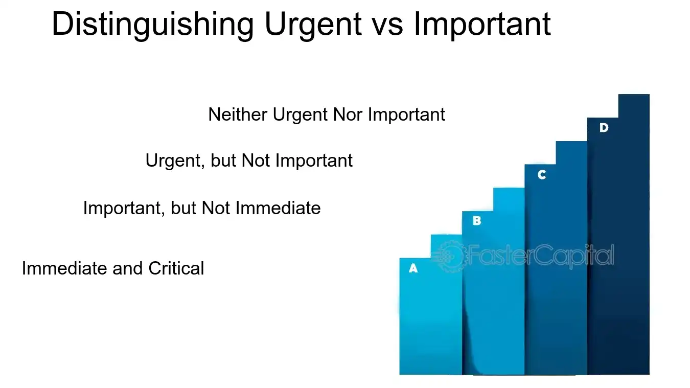 Distinguishing Urgent vs Important - Task Management: Task Prioritization: Task Prioritization: The Secret to Managing Workloads Effectively